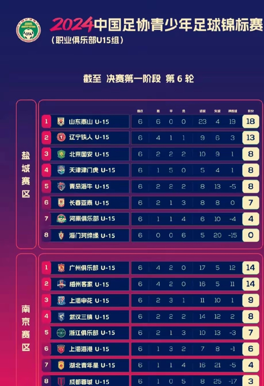 济南泰山客场失利，积分榜位置下滑的简单介绍